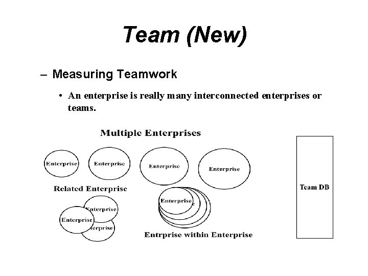 Team (New) – Measuring Teamwork • An enterprise is really many interconnected enterprises or