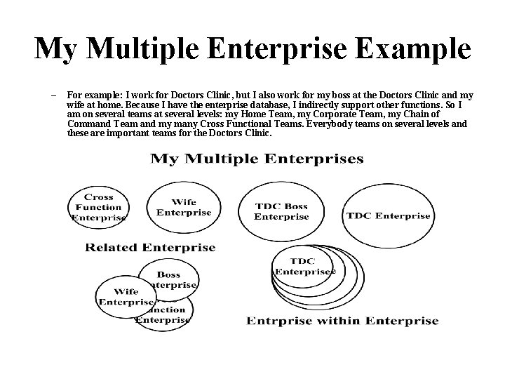 My Multiple Enterprise Example – For example: I work for Doctors Clinic, but I