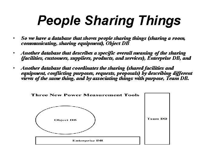 People Sharing Things • So we have a database that shows people sharing things