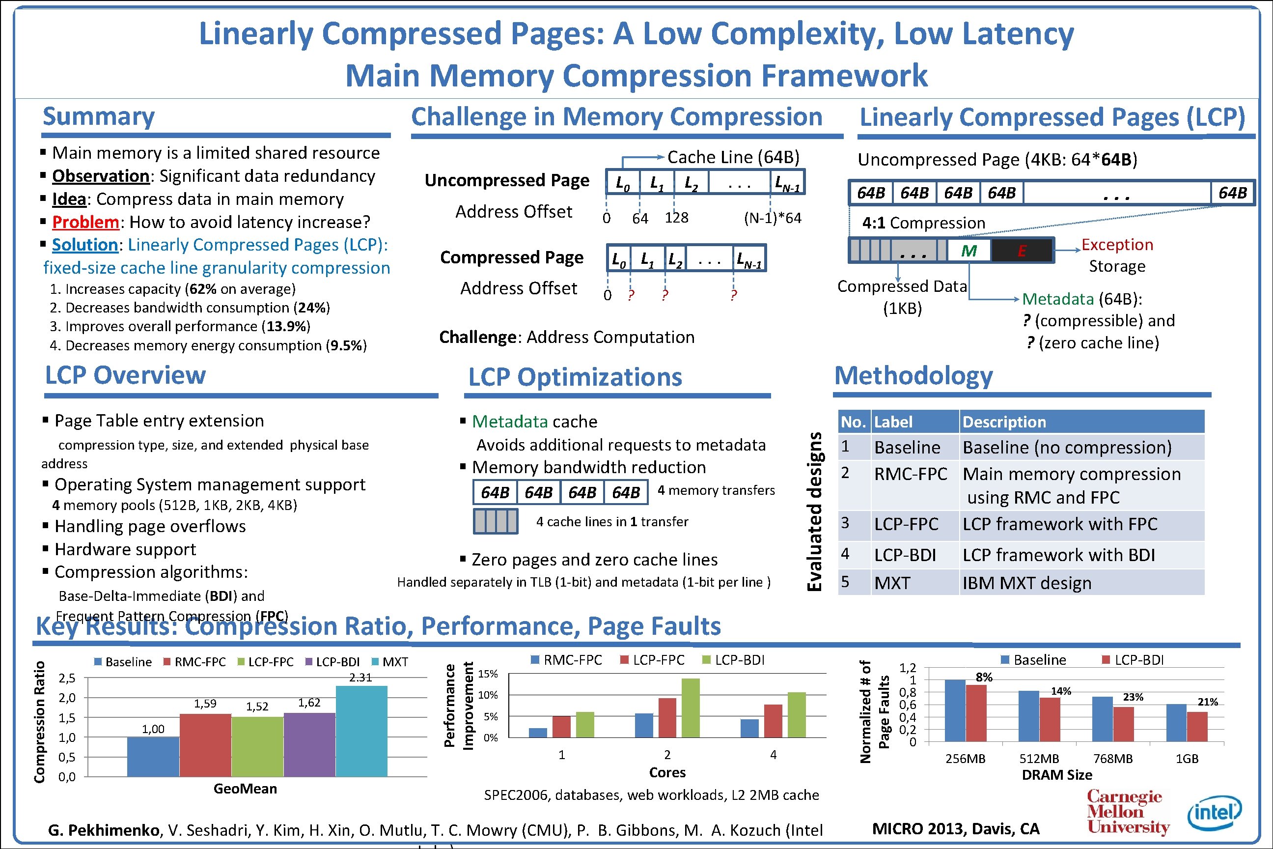 Linearly Compressed Pages: A Low Complexity, Low Latency Main Memory Compression Framework Summary Challenge