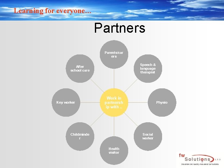 Learning for everyone… Partners Parents/car ers Speech & language therapist After school care Key