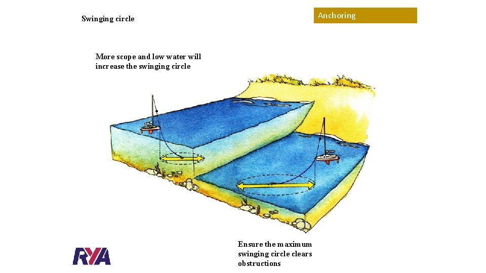 Anchoring Swinging circle More scope and low water will increase the swinging circle Ensure
