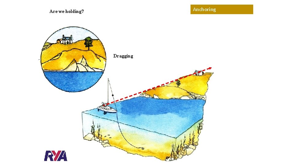 Anchoring Are we holding? Dragging 