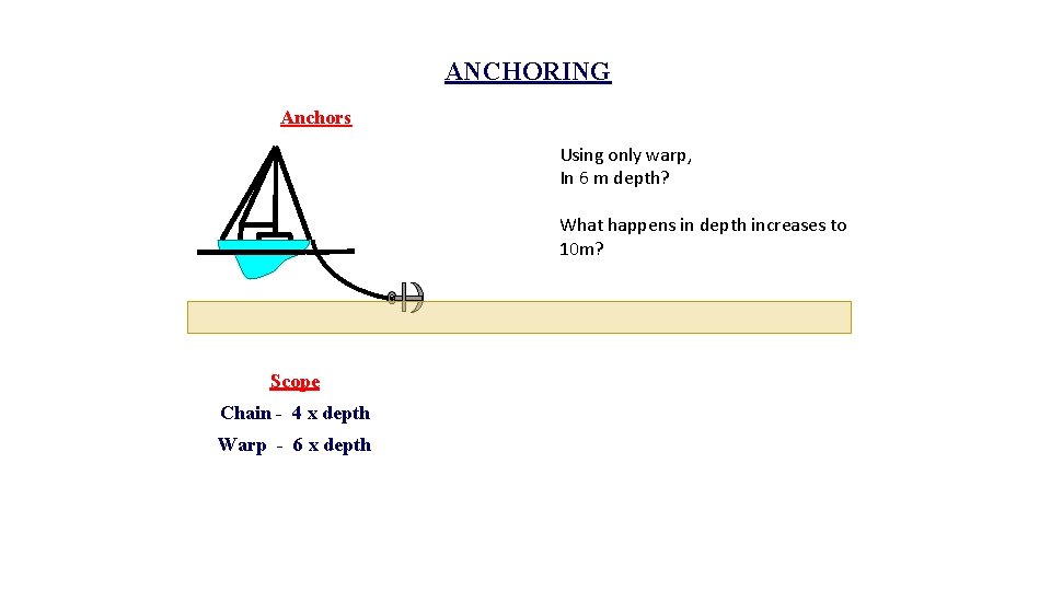 ANCHORING Anchors Using only warp, In 6 m depth? What happens in depth increases