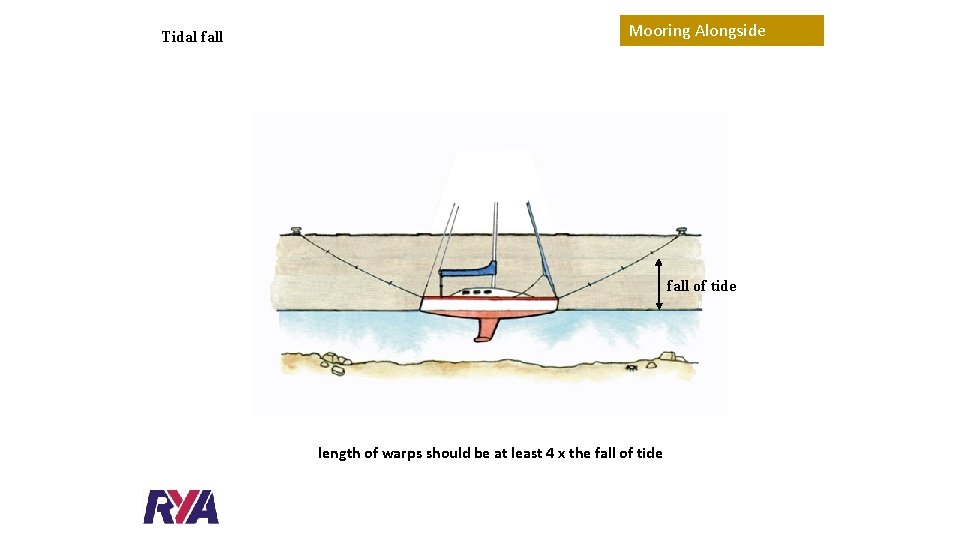 Tidal fall Mooring Alongside fall of tide length of warps should be at least