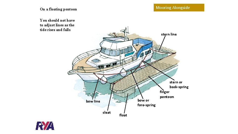 Mooring Alongside On a floating pontoon You should not have to adjust lines as