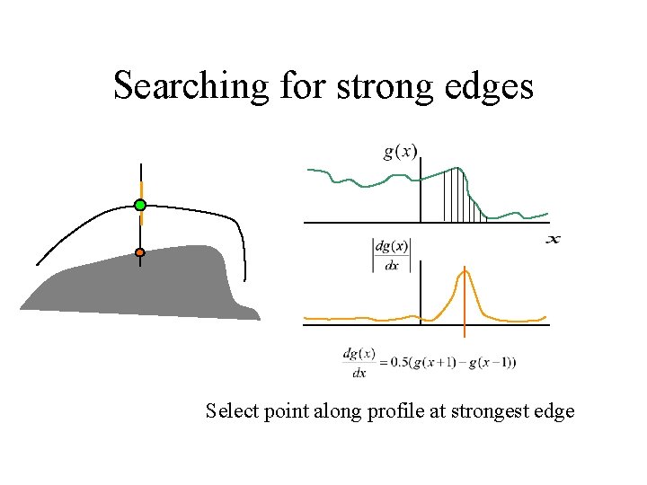 Searching for strong edges Select point along profile at strongest edge Searching for strong edges Select point along profile at strongest edge