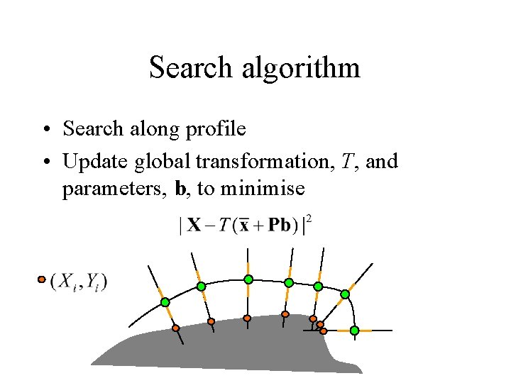 Search algorithm • Search along profile • Update global transformation, T, and parameters, b, Search algorithm • Search along profile • Update global transformation, T, and parameters, b,
