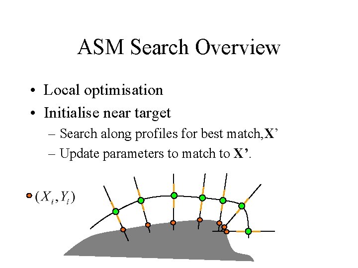 ASM Search Overview • Local optimisation • Initialise near target – Search along profiles ASM Search Overview • Local optimisation • Initialise near target – Search along profiles