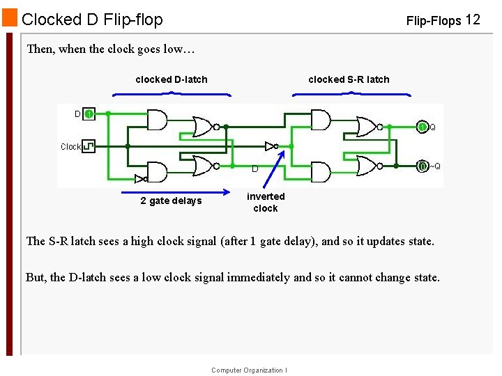 Clocked D Flip-flop Flip-Flops 12 Then, when the clock goes low… clocked D-latch clocked