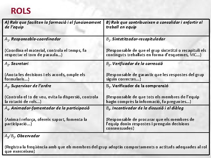 ROLS A) Rols que faciliten la formació i el funcionament de l’equip B) Rols