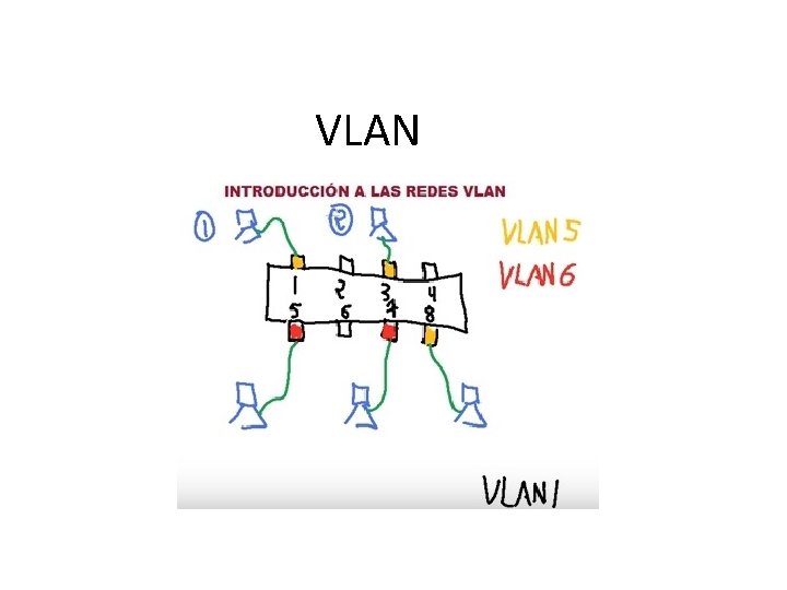 VLAN 