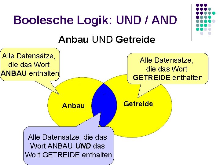 Boolesche Logik: UND / AND Anbau UND Getreide Alle Datensätze, die das Wort ANBAU