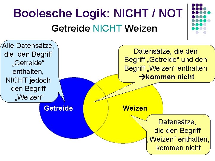 Boolesche Logik: NICHT / NOT Getreide NICHT Weizen Alle Datensätze, die den Begriff „Getreide“