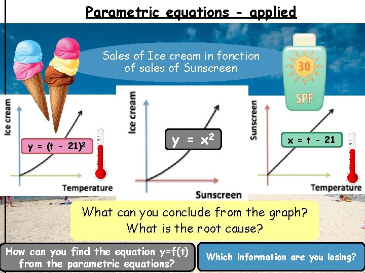 Parametric equations - applied Sales of Ice cream in fonction of sales of Sunscreen