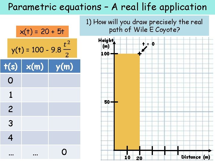 Parametric equations – A real life application x(t) = 20 + 5 t 1)