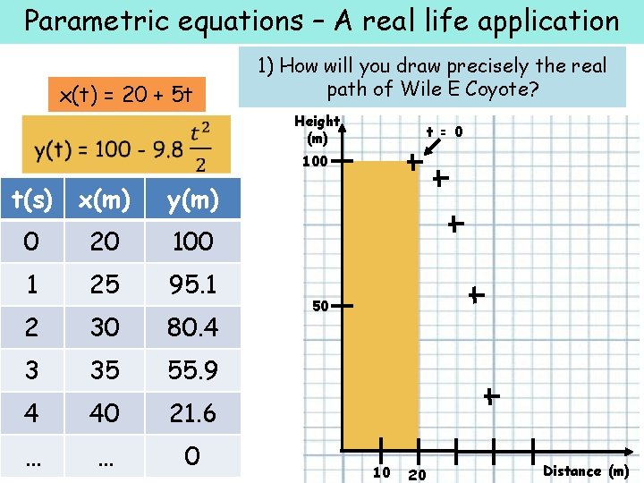 Parametric equations – A real life application x(t) = 20 + 5 t 1)