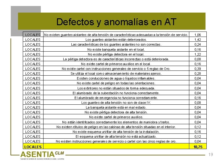 Defectos y anomalías en AT LOCALES LOCALES LOCALES LOCALES LOCALES LOCALES No existen guantes