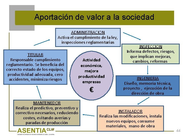 Aportación de valor a la sociedad ADMINISTRACION Activa el cumplimiento de la ley, inspecciones