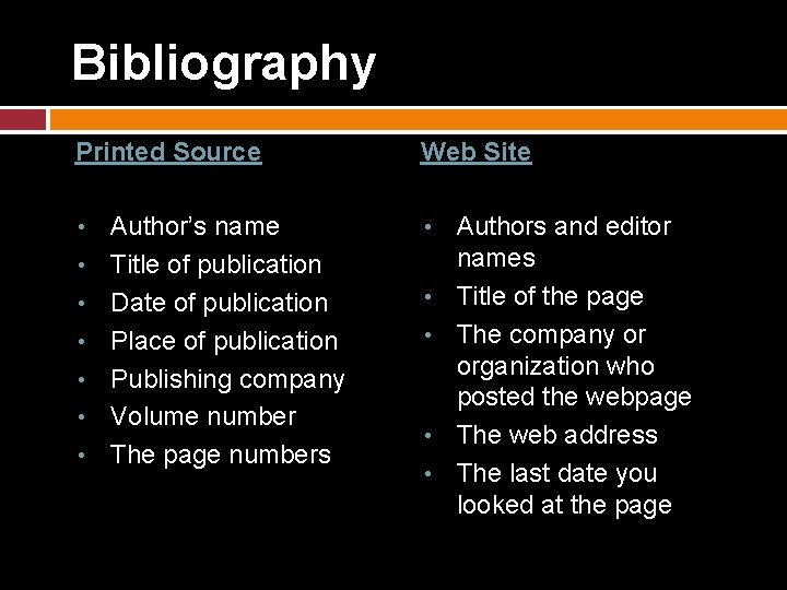 Bibliography Printed Source • • Author’s name Title of publication Date of publication Place