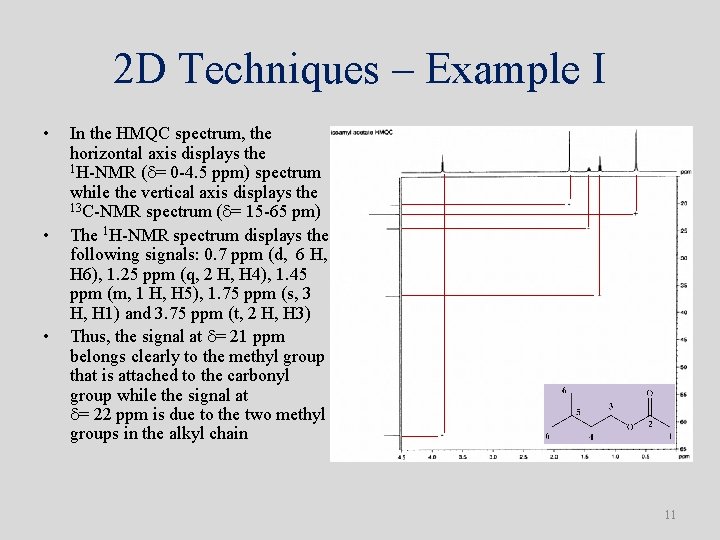 2 D Techniques – Example I • • In the HMQC spectrum, the horizontal