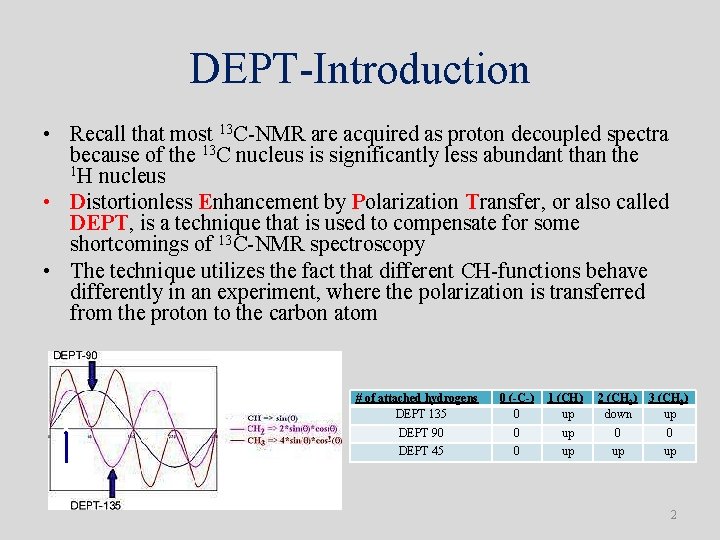 DEPT-Introduction • Recall that most 13 C-NMR are acquired as proton decoupled spectra because