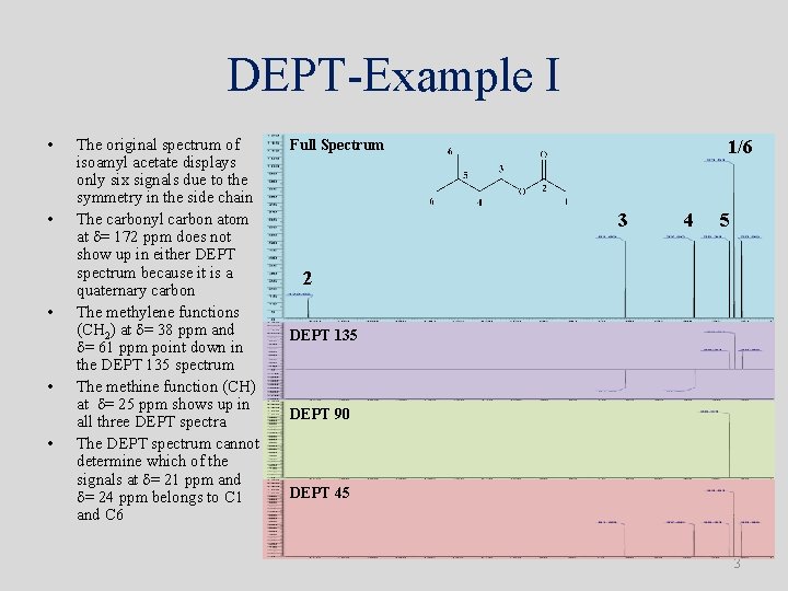 DEPT-Example I • • • The original spectrum of isoamyl acetate displays only six