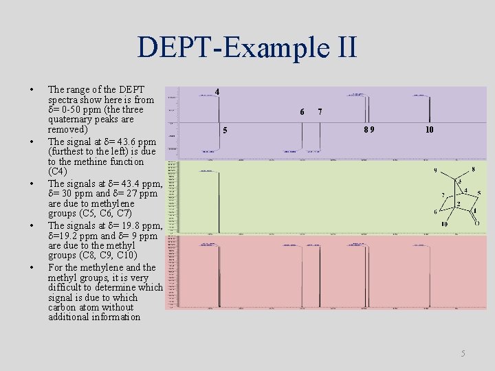 DEPT-Example II • • • The range of the DEPT spectra show here is