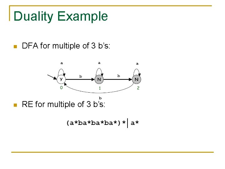 Duality Example n DFA for multiple of 3 b’s: n RE for multiple of