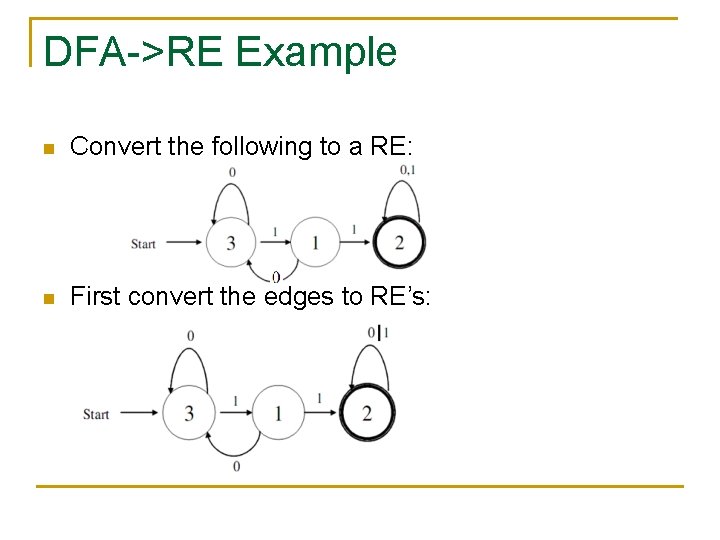 DFA->RE Example n Convert the following to a RE: n First convert the edges