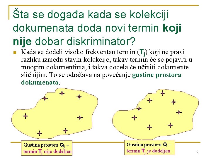 Šta se događa kada se kolekciji dokumenata doda novi termin koji nije dobar diskriminator?