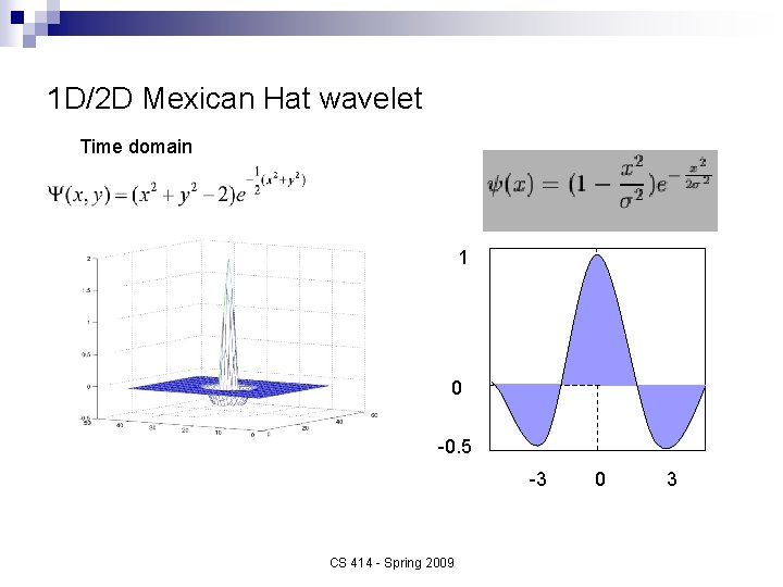 1 D/2 D Mexican Hat wavelet Time domain 1 0 -0. 5 -3 CS