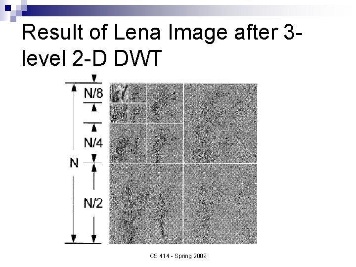 Result of Lena Image after 3 level 2 -D DWT CS 414 - Spring