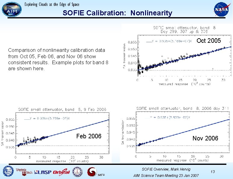 SOFIE Calibration: Nonlinearity Oct 2005 Comparison of nonlinearity calibration data from Oct 05, Feb