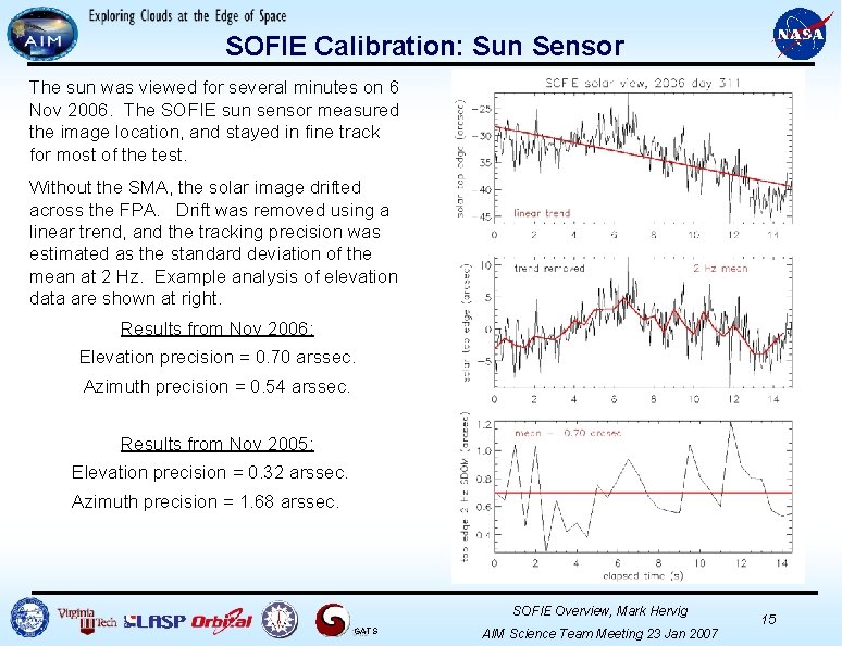 SOFIE Calibration: Sun Sensor The sun was viewed for several minutes on 6 Nov