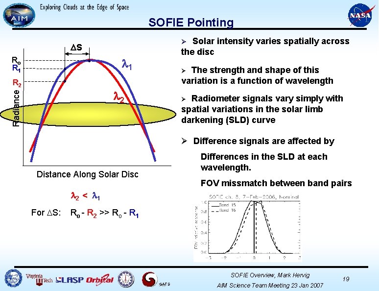 SOFIE Pointing Solar intensity varies spatially across the disc Ø S 1 Ro R