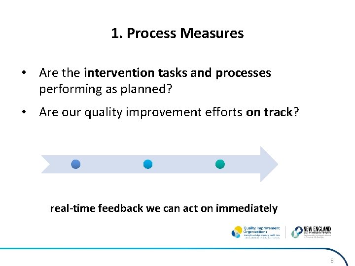 Process Measure Example Measurement Strategies Using EHR Data to Improve Patient