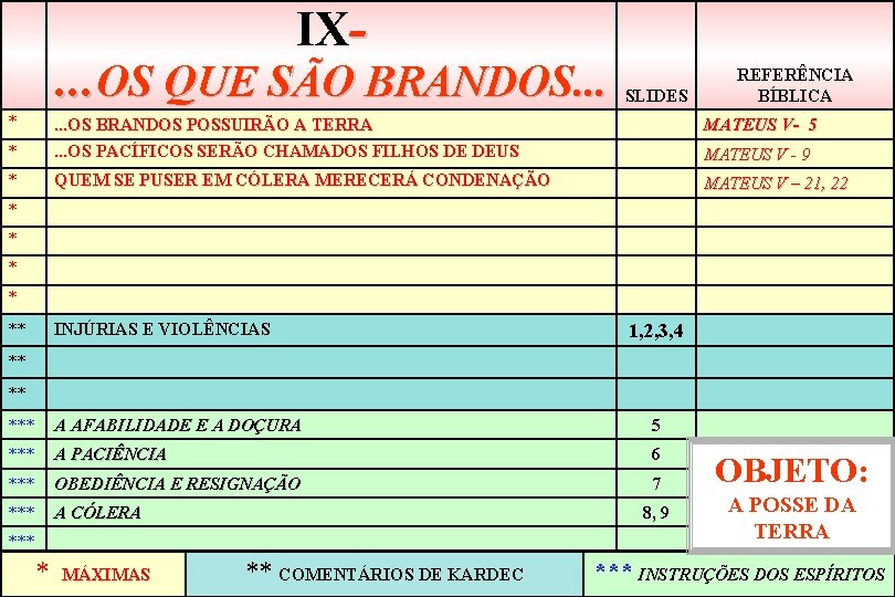 IX- . . . OS QUE SÃO BRANDOS. . . * SLIDES REFERÊNCIA BÍBLICA