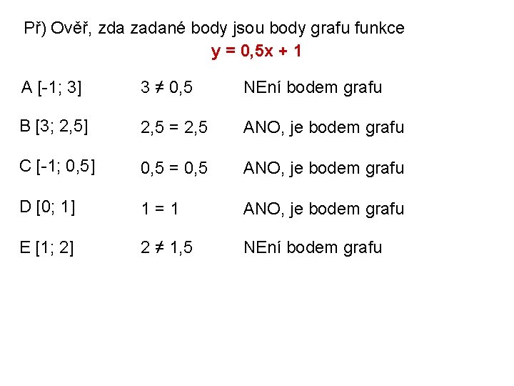 Př) Ověř, zda zadané body jsou body grafu funkce y = 0, 5 x