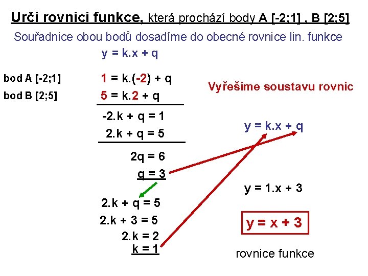 Urči rovnici funkce, která prochází body A [-2; 1] , B [2; 5] Souřadnice