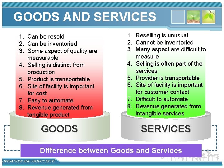 GOODS AND SERVICES 1. Can be resold 2. Can be inventoried 3. Some aspect