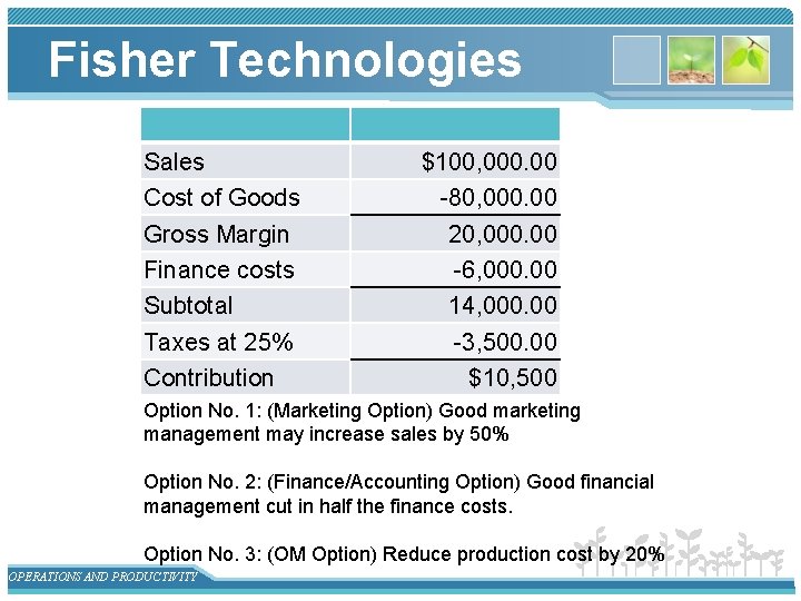 Fisher Technologies Sales Cost of Goods Gross Margin Finance costs Subtotal Taxes at 25%