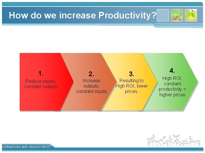 How do we increase Productivity? 1. 2. 3. Reduce inputs, constant outputs Increase outputs,