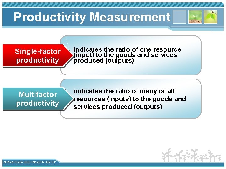 Productivity Measurement Single-factor productivity indicates the ratio of one resource (input) to the goods
