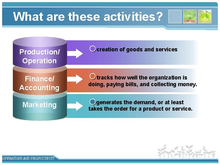 What are these activities? Production/ Operation Finance/ Accounting Marketing OPERATIONS AND PRODUCTIVITY creation of