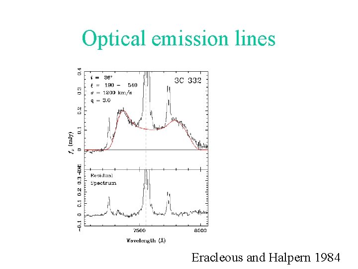 Optical emission lines Eracleous and Halpern 1984 