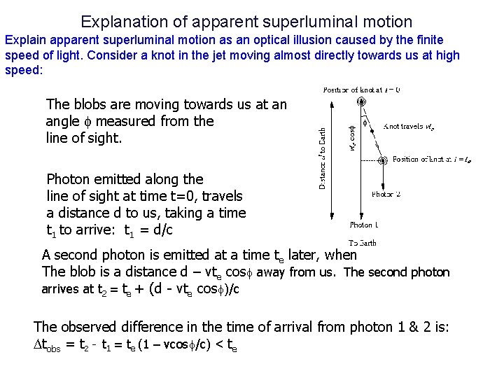 Explanation of apparent superluminal motion Explain apparent superluminal motion as an optical illusion caused