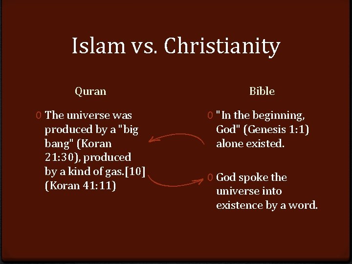 Islam vs. Christianity Quran Bible 0 The universe was produced by a "big bang"