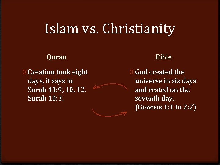 Islam vs. Christianity Quran Bible 0 Creation took eight days, it says in Surah