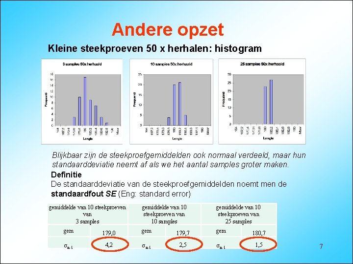 Andere opzet Kleine steekproeven 50 x herhalen: histogram Blijkbaar zijn de steekproefgemiddelden ook normaal